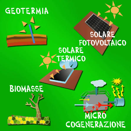 ENERGIE RINNOVABILI