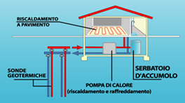 GEOTERMIA_FUNZIONAMENTO