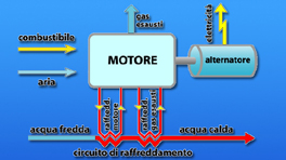 Schema